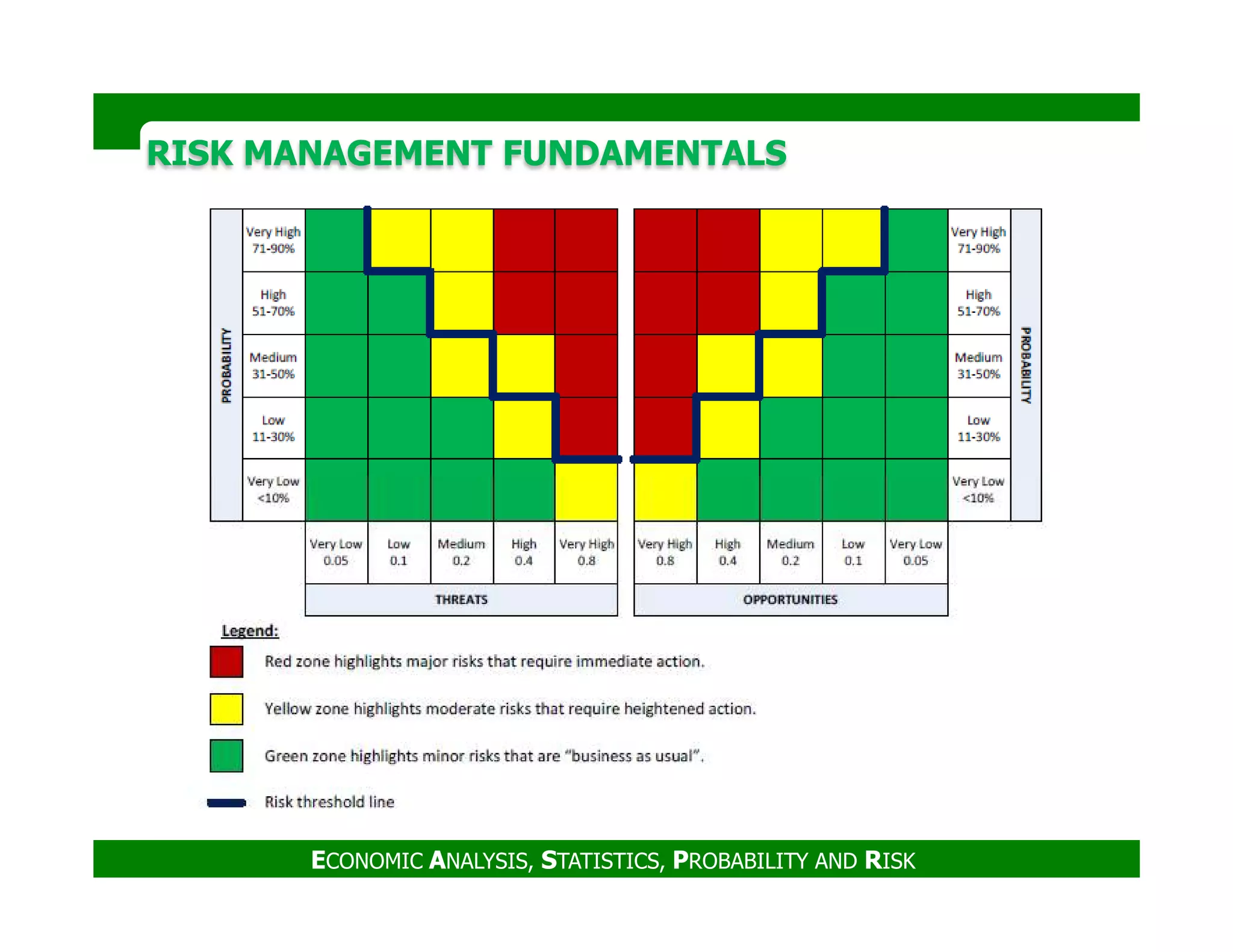 RISK MANAGEMENT FUNDAMENTALSRISK MANAGEMENT FUNDAMENTALS
ECONOMIC ANALYSIS, STATISTICS, PROBABILITY AND RISK
 