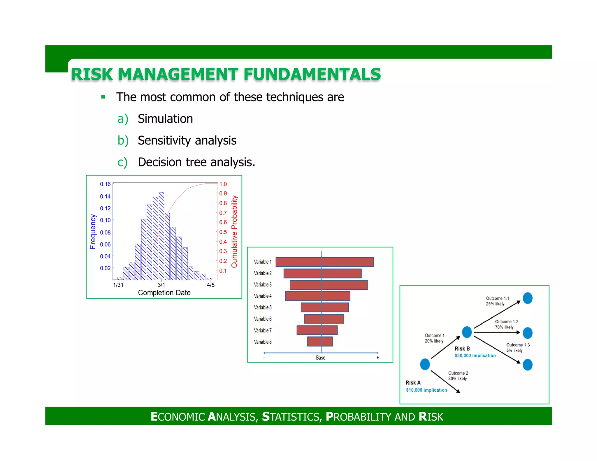 RISK MANAGEMENT FUNDAMENTALSRISK MANAGEMENT FUNDAMENTALS
The most common of these techniques are
a) Simulation
b) Sensitivity analysis
c) Decision tree analysis.
Frequency
CumulativeProbability0.5
0.6
0.7
0.8
0.9
1.0
0.08
0.10
0.12
0.14
0.16
ECONOMIC ANALYSIS, STATISTICS, PROBABILITY AND RISK
Completion Date
Frequency
CumulativeProbability
3/11/31 4/5
0.1
0.2
0.3
0.4
0.5
0.02
0.04
0.06
0.08
 