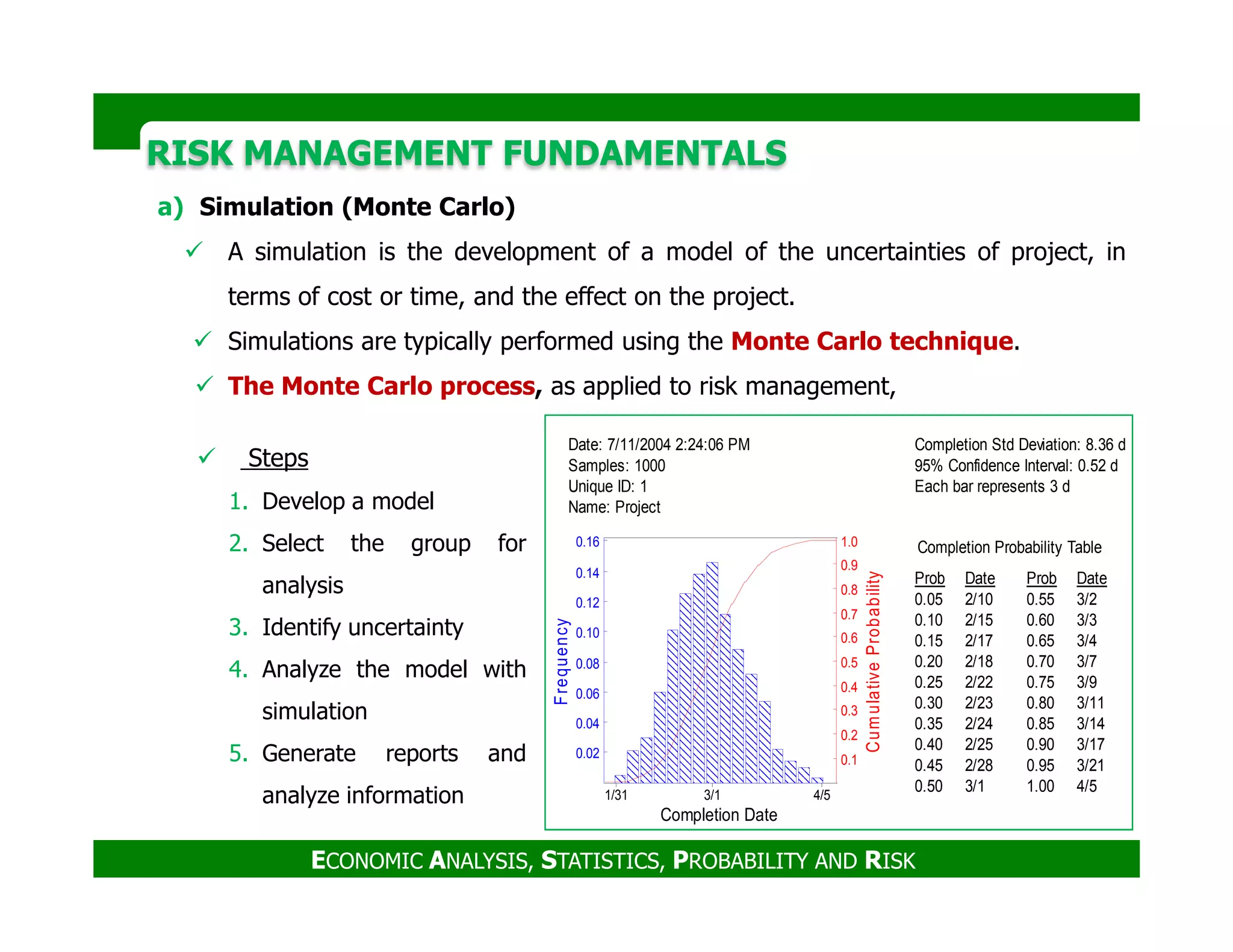 RISK MANAGEMENT FUNDAMENTALSRISK MANAGEMENT FUNDAMENTALS
Date: 7/11/2004 2:24:06 PM
Samples: 1000
Completion Std Deviation: 8.36 d
95% Confidence Interval: 0.52 dSteps
a) Simulation (Monte Carlo)
A simulation is the development of a model of the uncertainties of project, in
terms of cost or time, and the effect on the project.
Simulations are typically performed using the Monte Carlo technique.
The Monte Carlo process, as applied to risk management,
ECONOMIC ANALYSIS, STATISTICS, PROBABILITY AND RISK
Unique ID: 1
Name: Project
Each bar represents 3 d
Completion Date
Frequency
CumulativeProbability
3/11/31 4/5
0.1
0.2
0.3
0.4
0.5
0.6
0.7
0.8
0.9
1.0
0.02
0.04
0.06
0.08
0.10
0.12
0.14
0.16 Completion Probability Table
Prob ProbDate Date
0.05 2/10
0.10 2/15
0.15 2/17
0.20 2/18
0.25 2/22
0.30 2/23
0.35 2/24
0.40 2/25
0.45 2/28
0.50 3/1
0.55 3/2
0.60 3/3
0.65 3/4
0.70 3/7
0.75 3/9
0.80 3/11
0.85 3/14
0.90 3/17
0.95 3/21
1.00 4/5
1. Develop a model
2. Select the group for
analysis
3. Identify uncertainty
4. Analyze the model with
simulation
5. Generate reports and
analyze information
 