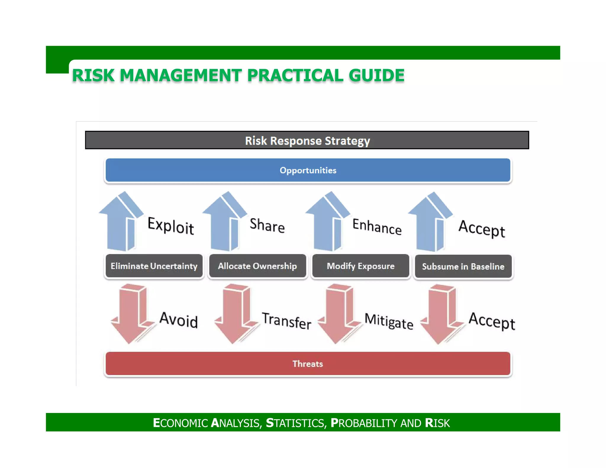 RISK MANAGEMENT PRACTICAL GUIDERISK MANAGEMENT PRACTICAL GUIDE
ECONOMIC ANALYSIS, STATISTICS, PROBABILITY AND RISK
 