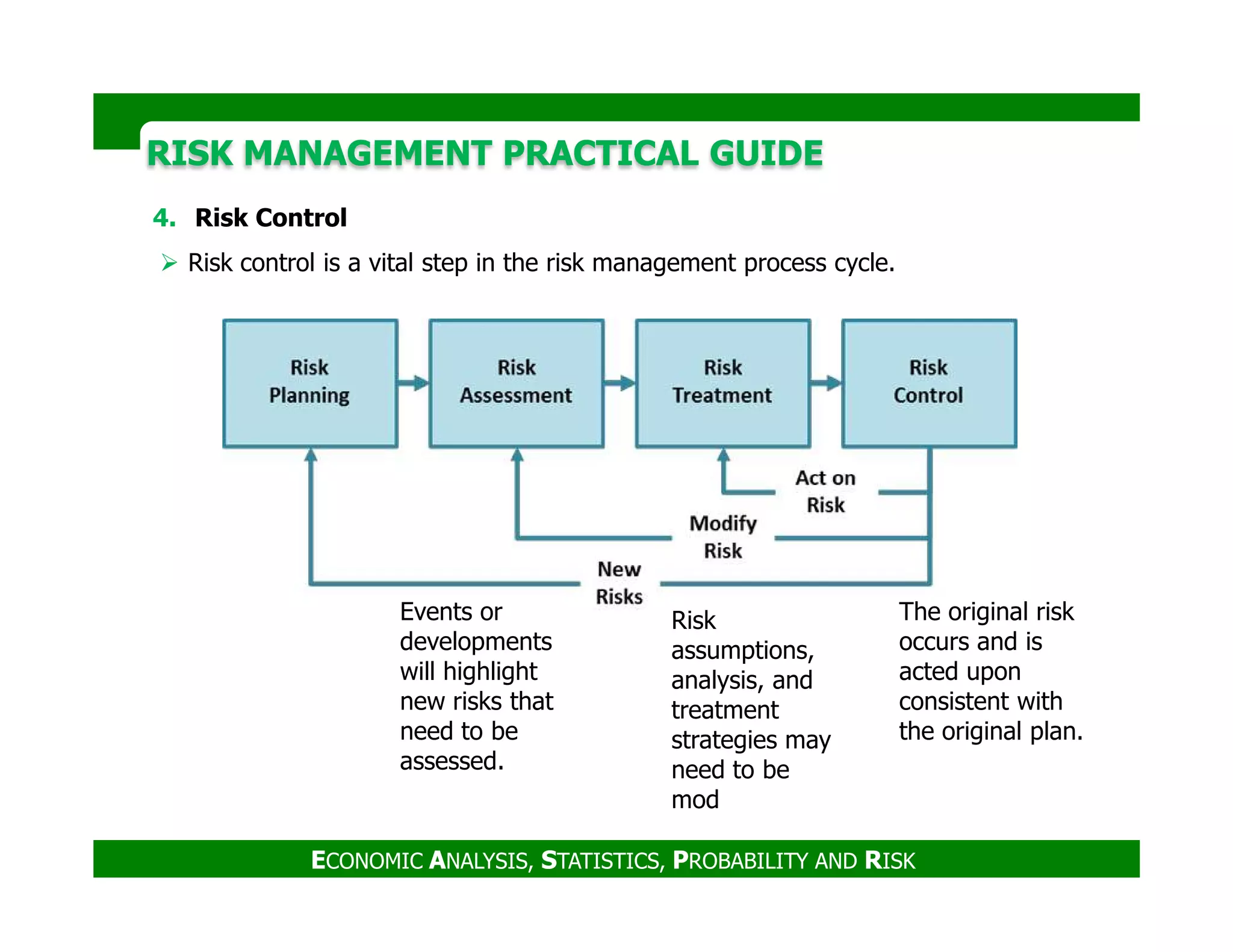RISK MANAGEMENT PRACTICAL GUIDERISK MANAGEMENT PRACTICAL GUIDE
4. Risk Control
Risk control is a vital step in the risk management process cycle.
ECONOMIC ANALYSIS, STATISTICS, PROBABILITY AND RISK
The original risk
occurs and is
acted upon
consistent with
the original plan.
Risk
assumptions,
analysis, and
treatment
strategies may
need to be
mod
Events or
developments
will highlight
new risks that
need to be
assessed.
 