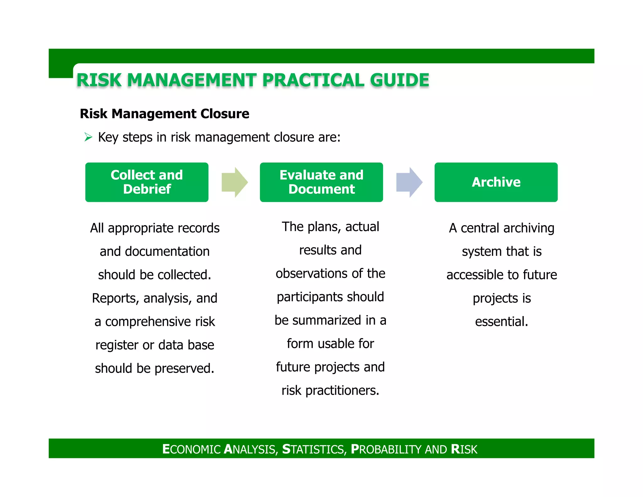 RISK MANAGEMENT PRACTICAL GUIDERISK MANAGEMENT PRACTICAL GUIDE
Risk Management Closure
Key steps in risk management closure are:
Collect and
Debrief
Evaluate and
Document
Archive
All appropriate records
and documentation
The plans, actual
results and
A central archiving
system that is
ECONOMIC ANALYSIS, STATISTICS, PROBABILITY AND RISK
and documentation
should be collected.
Reports, analysis, and
a comprehensive risk
register or data base
should be preserved.
results and
observations of the
participants should
be summarized in a
form usable for
future projects and
risk practitioners.
system that is
accessible to future
projects is
essential.
 