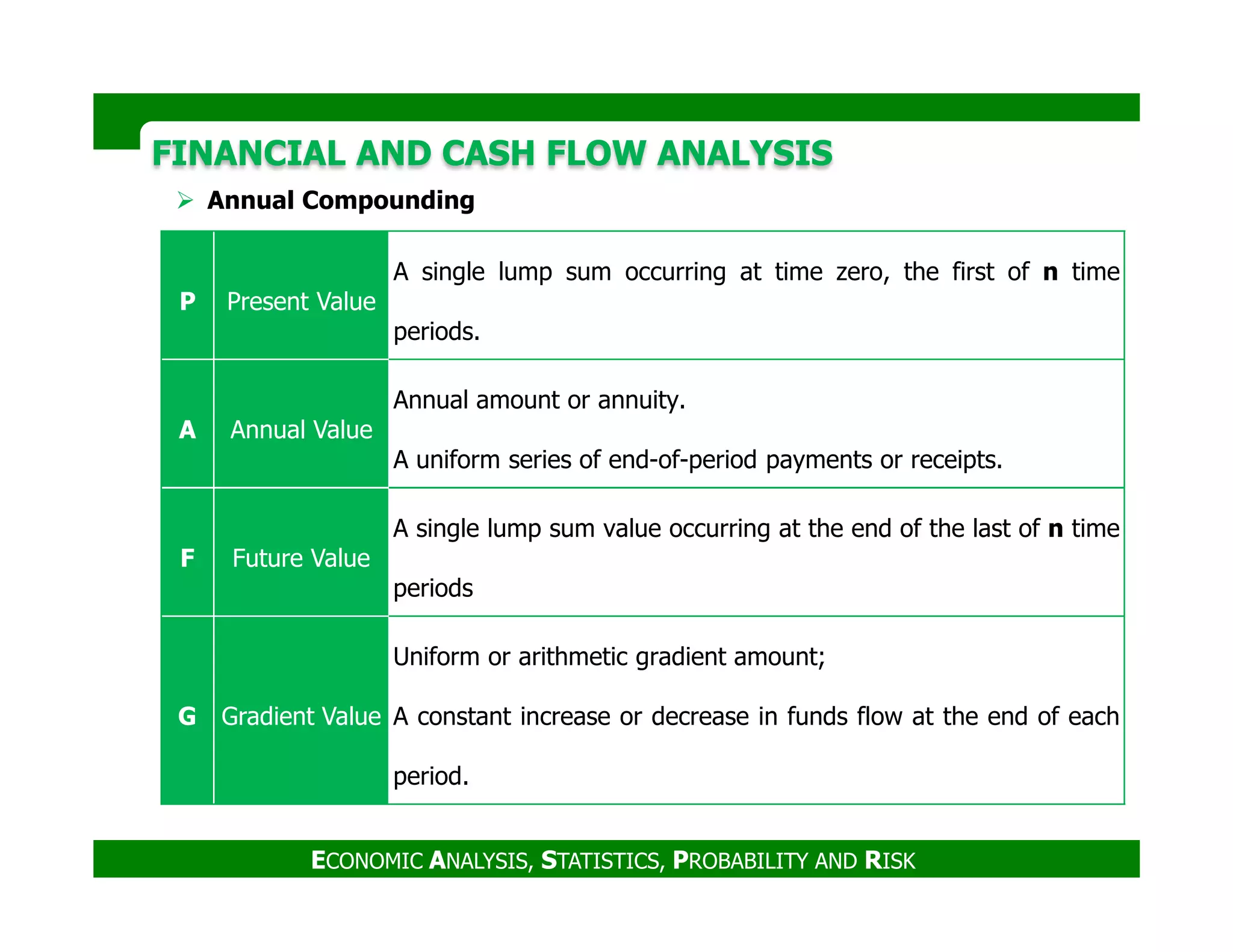 FINANCIAL AND CASH FLOW ANALYSISFINANCIAL AND CASH FLOW ANALYSIS
P Present Value
A single lump sum occurring at time zero, the first of n time
periods.
A Annual Value
Annual amount or annuity.
A uniform series of end-of-period payments or receipts.
Annual Compounding
ECONOMIC ANALYSIS, STATISTICS, PROBABILITY AND RISK
F Future Value
A single lump sum value occurring at the end of the last of n time
periods
G Gradient Value
Uniform or arithmetic gradient amount;
A constant increase or decrease in funds flow at the end of each
period.
 
