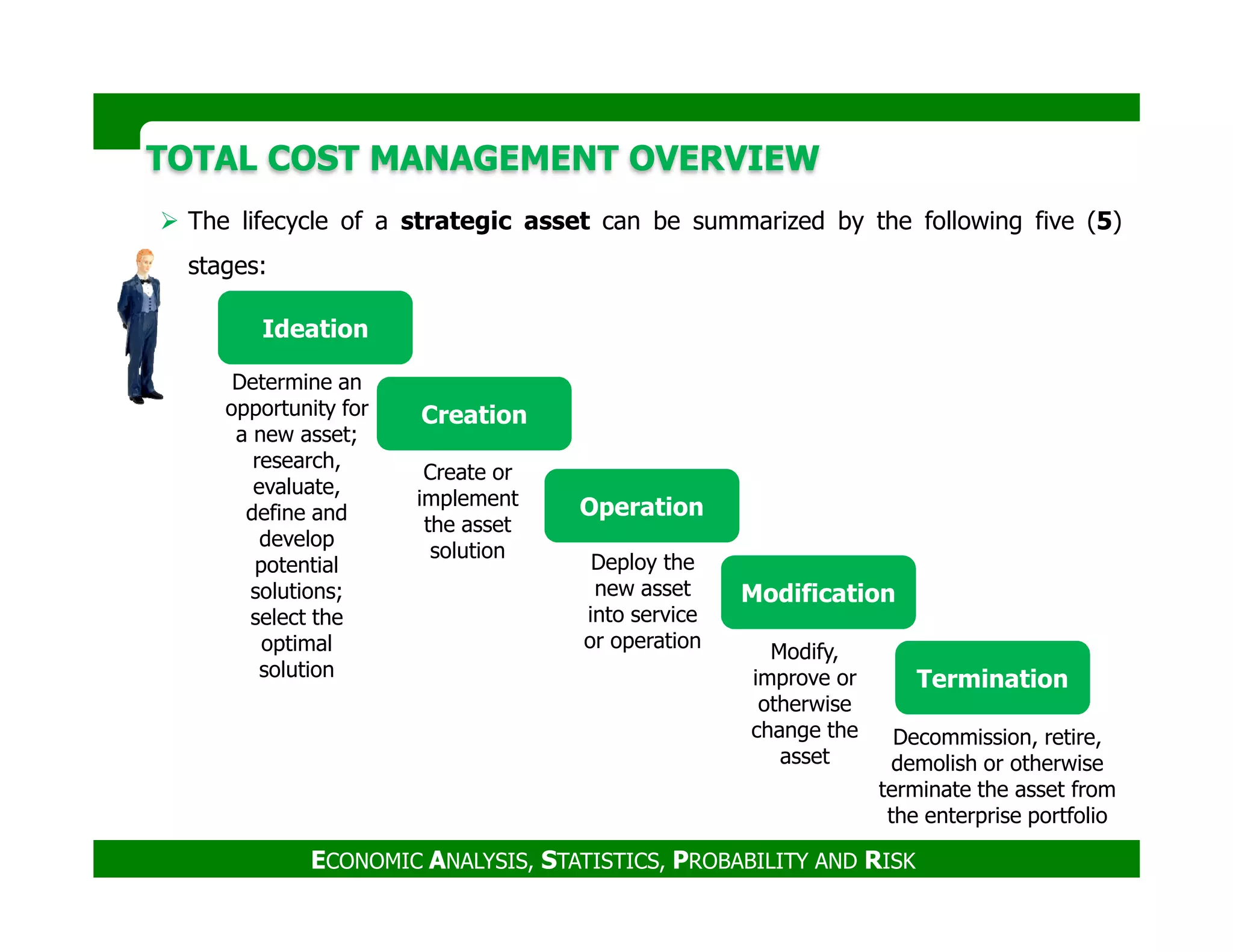 TOTAL COST MANAGEMENT OVERVIEWTOTAL COST MANAGEMENT OVERVIEW
The lifecycle of a strategic asset can be summarized by the following five (5)
stages:
Creation
Ideation
Determine an
opportunity for
a new asset;
research,
evaluate,
Create or
ECONOMIC ANALYSIS, STATISTICS, PROBABILITY AND RISK
Operation
Modification
evaluate,
define and
develop
potential
solutions;
select the
optimal
solution
Create or
implement
the asset
solution
Modify,
improve or
otherwise
change the
asset
Deploy the
new asset
into service
or operation
Termination
Decommission, retire,
demolish or otherwise
terminate the asset from
the enterprise portfolio
 