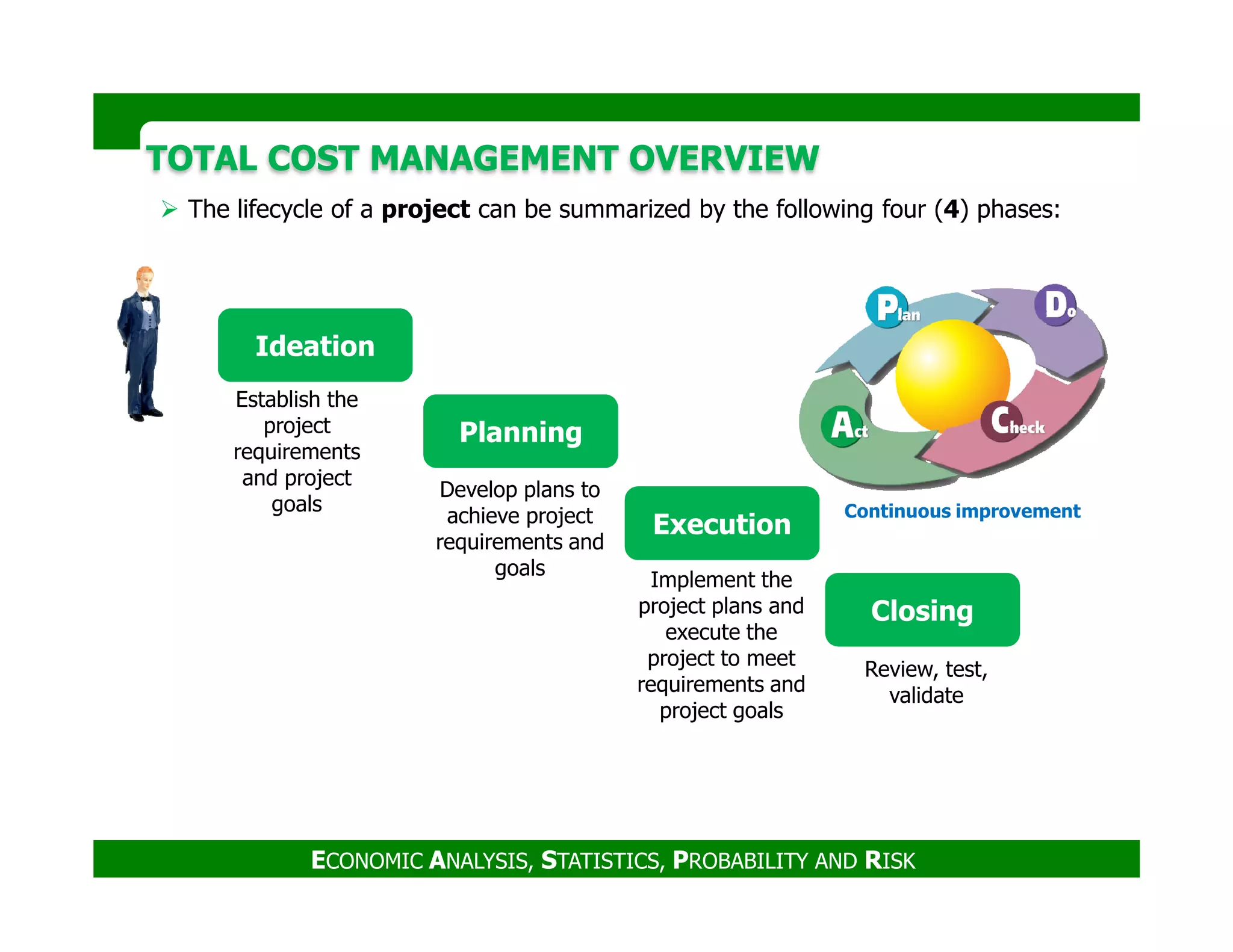 TOTAL COST MANAGEMENT OVERVIEWTOTAL COST MANAGEMENT OVERVIEW
The lifecycle of a project can be summarized by the following four (4) phases:
Planning
Ideation
Establish the
project
requirements
and project
Develop plans to
ECONOMIC ANALYSIS, STATISTICS, PROBABILITY AND RISK
Execution
Closing
Continuous improvement
and project
goals
Develop plans to
achieve project
requirements and
goals
Review, test,
validate
Implement the
project plans and
execute the
project to meet
requirements and
project goals
 