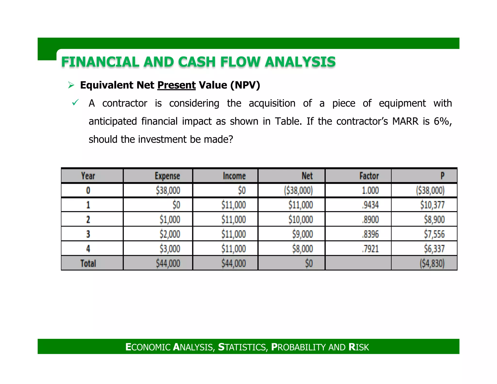 FINANCIAL AND CASH FLOW ANALYSISFINANCIAL AND CASH FLOW ANALYSIS
Equivalent Net Present Value (NPV)
A contractor is considering the acquisition of a piece of equipment with
anticipated financial impact as shown in Table. If the contractor’s MARR is 6%,
should the investment be made?
ECONOMIC ANALYSIS, STATISTICS, PROBABILITY AND RISK
 