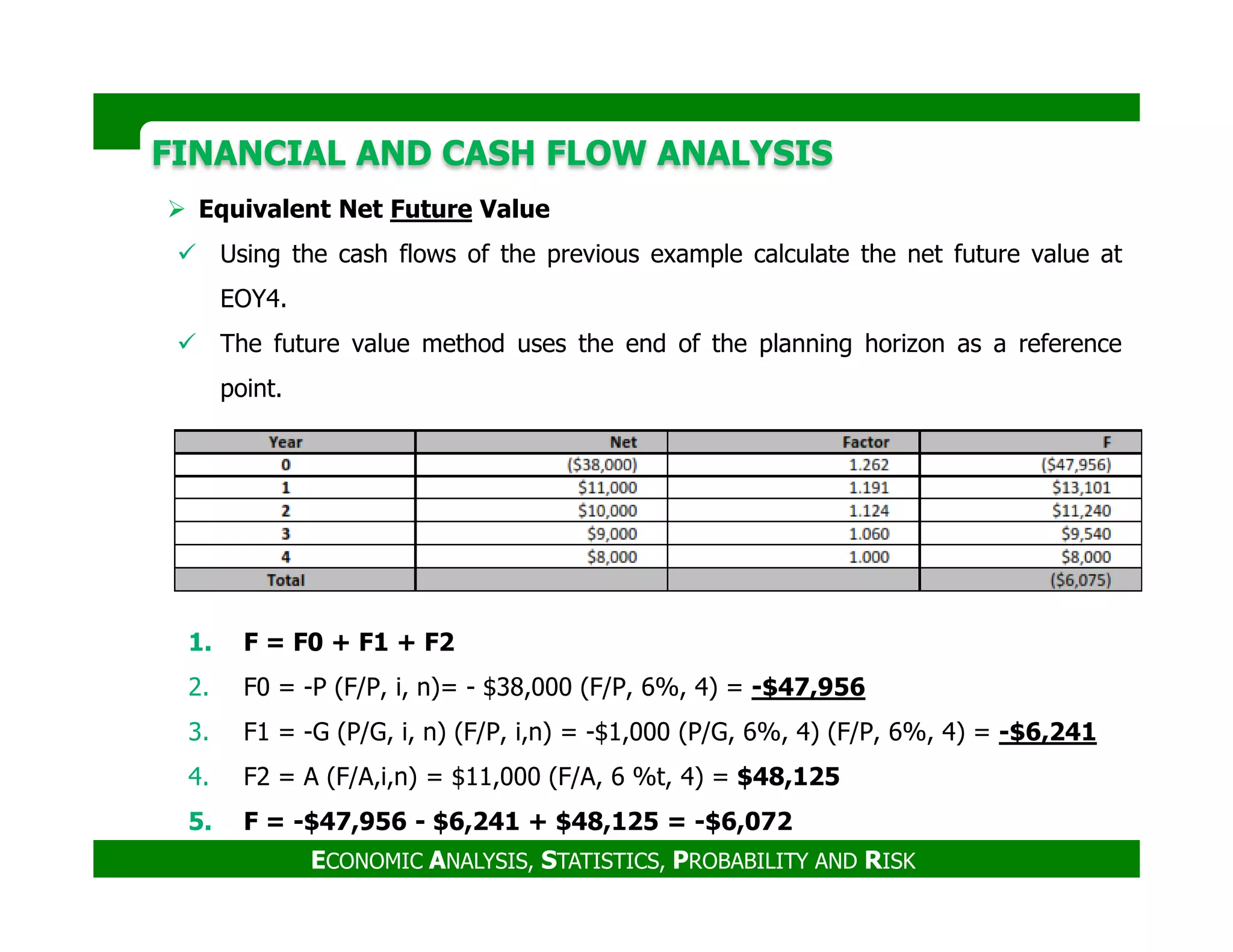 FINANCIAL AND CASH FLOW ANALYSISFINANCIAL AND CASH FLOW ANALYSIS
Equivalent Net Future Value
Using the cash flows of the previous example calculate the net future value at
EOY4.
The future value method uses the end of the planning horizon as a reference
point.
ECONOMIC ANALYSIS, STATISTICS, PROBABILITY AND RISK
1. F = F0 + F1 + F2
2. F0 = -P (F/P, i, n)= - $38,000 (F/P, 6%, 4) = -$47,956
3. F1 = -G (P/G, i, n) (F/P, i,n) = -$1,000 (P/G, 6%, 4) (F/P, 6%, 4) = -$6,241
4. F2 = A (F/A,i,n) = $11,000 (F/A, 6 %t, 4) = $48,125
5. F = -$47,956 - $6,241 + $48,125 = -$6,072
 