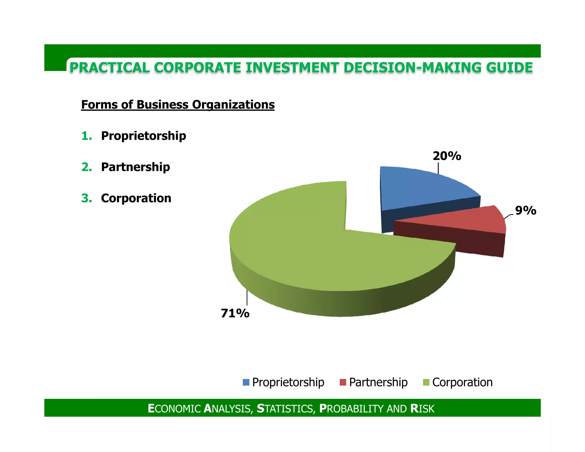 PRACTICAL CORPORATE INVESTMENT DECISION-MAKING GUIDE
Forms of Business Organizations
1. Proprietorship
2. Partnership
3. Corporation
20%
9%
ECONOMIC ANALYSIS, STATISTICS, PROBABILITY AND RISK
71%
Proprietorship Partnership Corporation
 