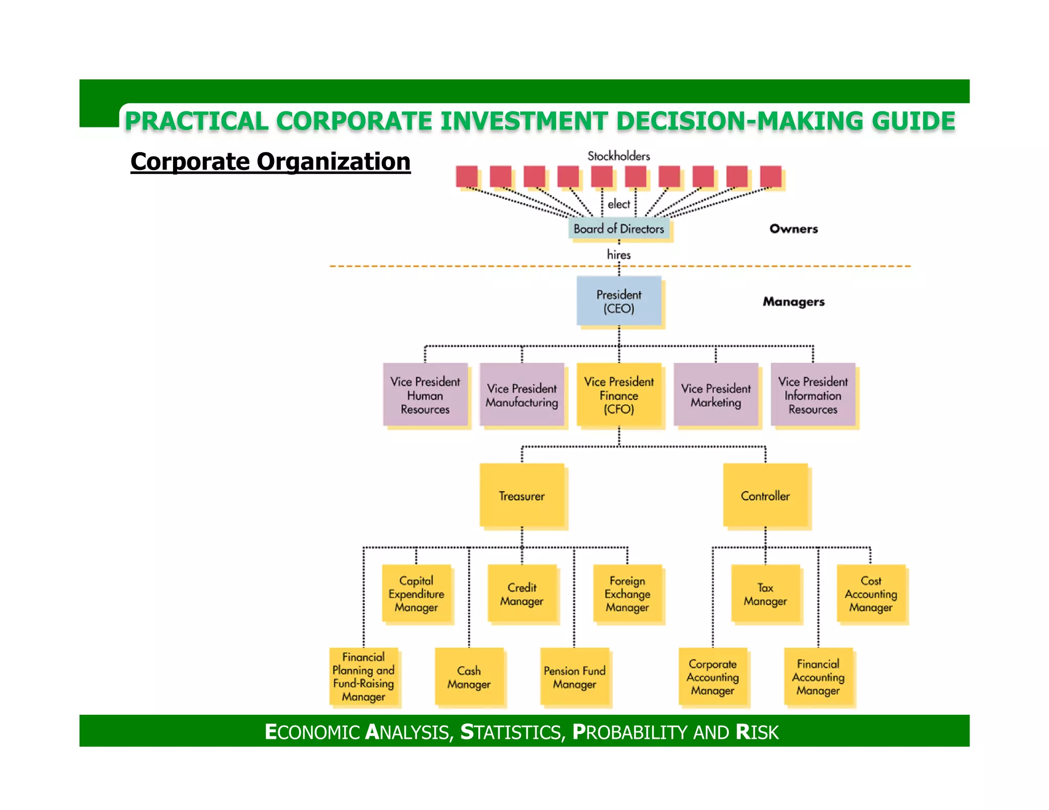 PRACTICAL CORPORATE INVESTMENT DECISION-MAKING GUIDE
Corporate Organization
ECONOMIC ANALYSIS, STATISTICS, PROBABILITY AND RISK
 