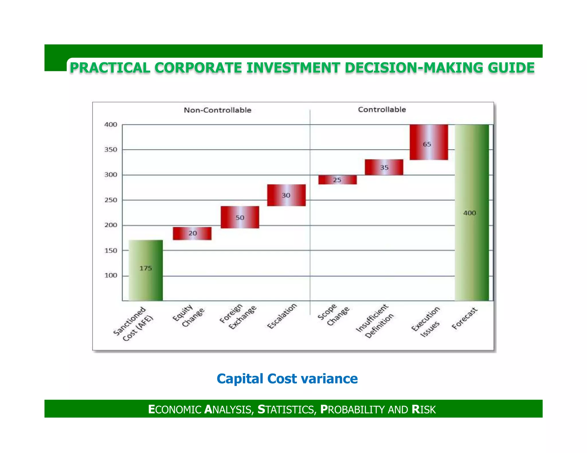 PRACTICAL CORPORATE INVESTMENT DECISION-MAKING GUIDE
ECONOMIC ANALYSIS, STATISTICS, PROBABILITY AND RISK
Capital Cost variance
 