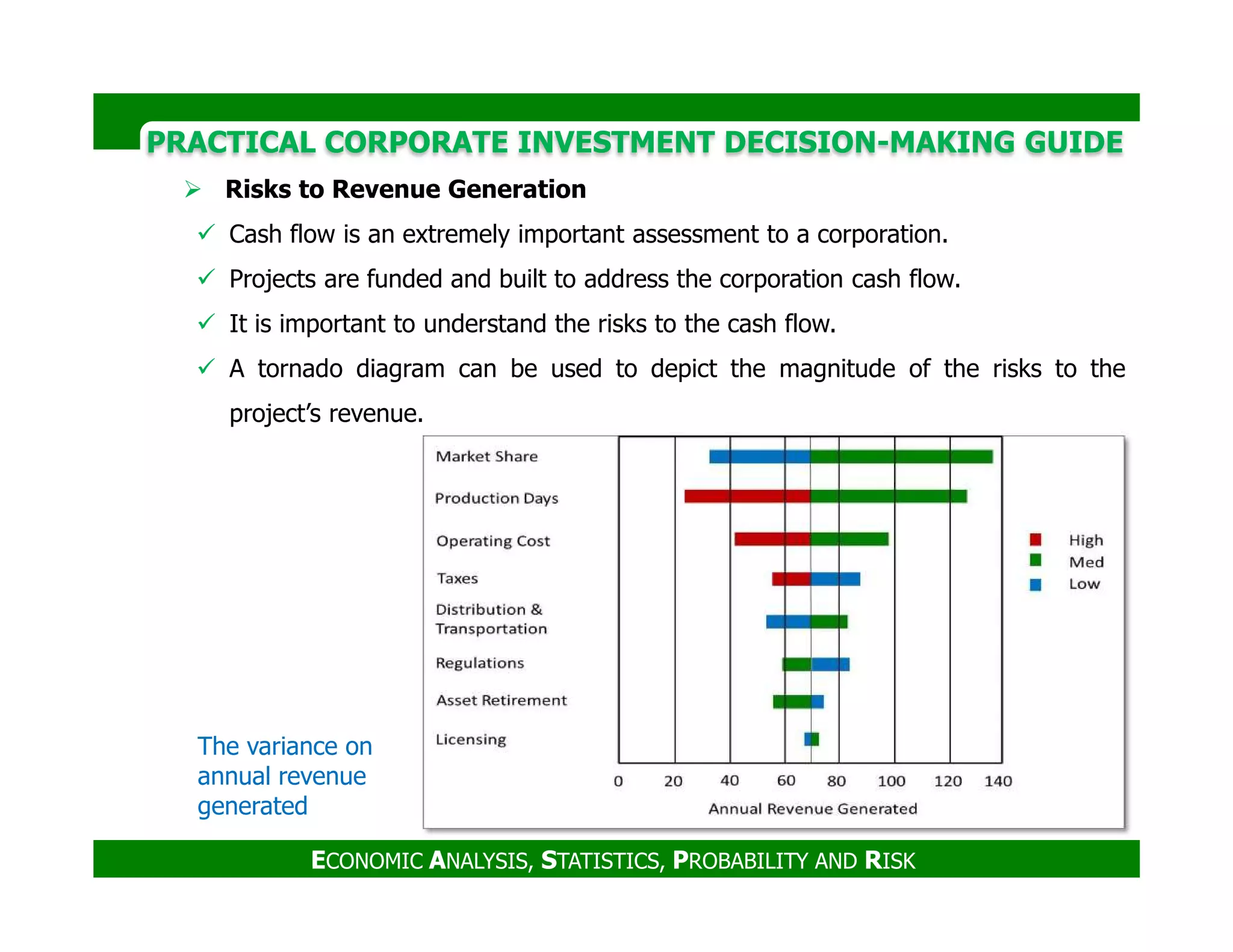 PRACTICAL CORPORATE INVESTMENT DECISION-MAKING GUIDE
Risks to Revenue Generation
Cash flow is an extremely important assessment to a corporation.
Projects are funded and built to address the corporation cash flow.
It is important to understand the risks to the cash flow.
A tornado diagram can be used to depict the magnitude of the risks to the
project’s revenue.
ECONOMIC ANALYSIS, STATISTICS, PROBABILITY AND RISK
The variance on
annual revenue
generated
 