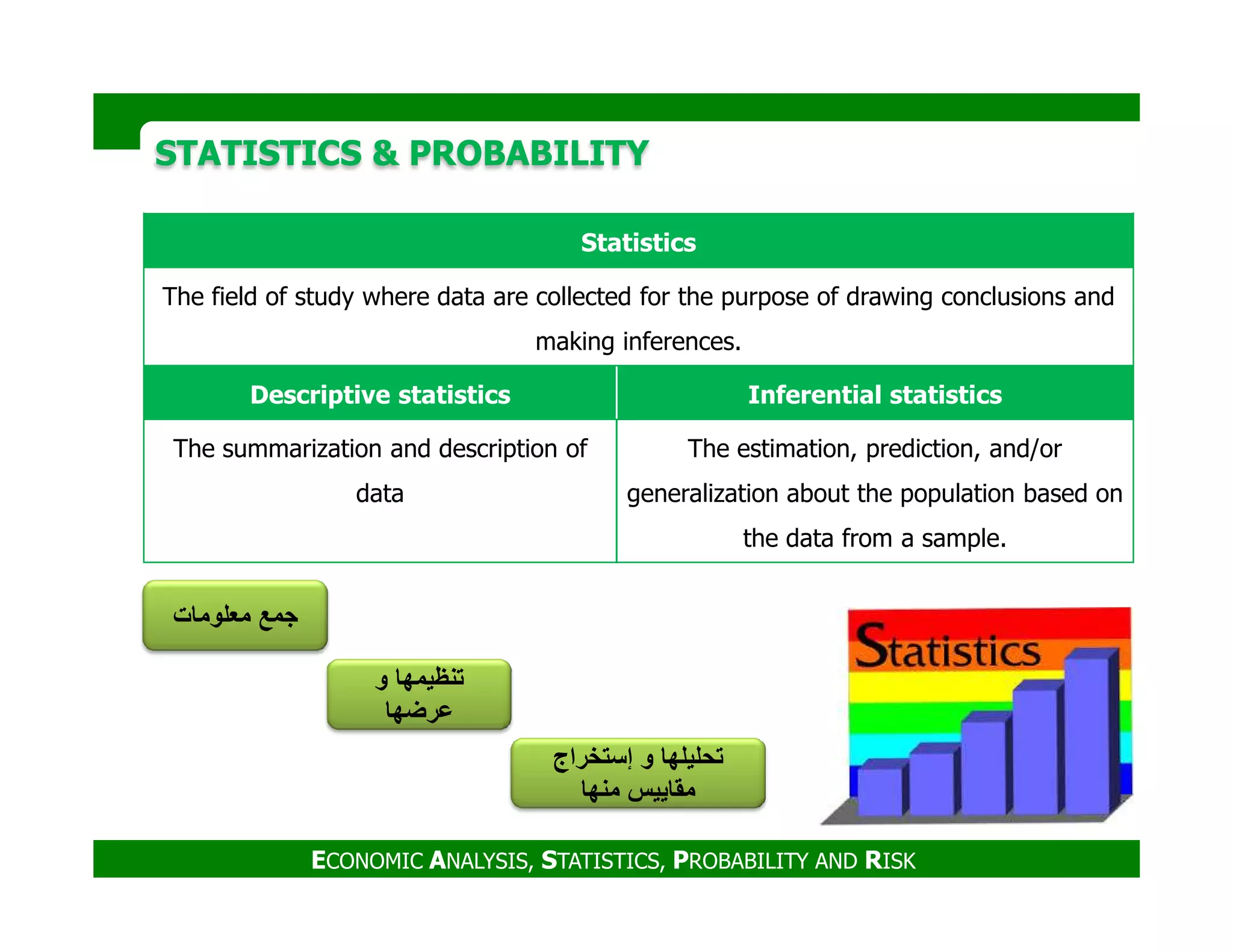 STATISTICS & PROBABILITYSTATISTICS & PROBABILITY
Statistics
The field of study where data are collected for the purpose of drawing conclusions and
making inferences.
Descriptive statistics Inferential statistics
The summarization and description of The estimation, prediction, and/or
ECONOMIC ANALYSIS, STATISTICS, PROBABILITY AND RISK
data generalization about the population based on
the data from a sample.
‫معلومات‬ ‫جمع‬
‫و‬ ‫تنظيمھا‬
‫عرضھا‬
‫إستخراج‬ ‫و‬ ‫تحليلھا‬
‫منھا‬ ‫مقاييس‬
 