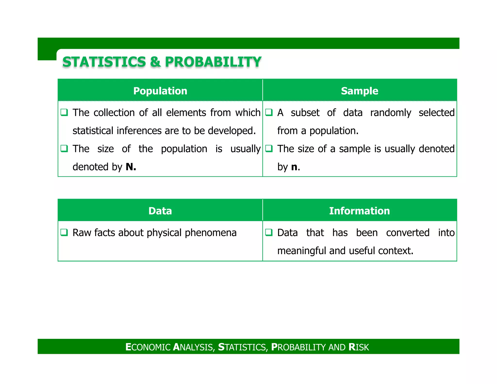 STATISTICS & PROBABILITYSTATISTICS & PROBABILITY
Population Sample
The collection of all elements from which
statistical inferences are to be developed.
The size of the population is usually
denoted by N.
A subset of data randomly selected
from a population.
The size of a sample is usually denoted
by n.
ECONOMIC ANALYSIS, STATISTICS, PROBABILITY AND RISK
Data Information
Raw facts about physical phenomena Data that has been converted into
meaningful and useful context.
 