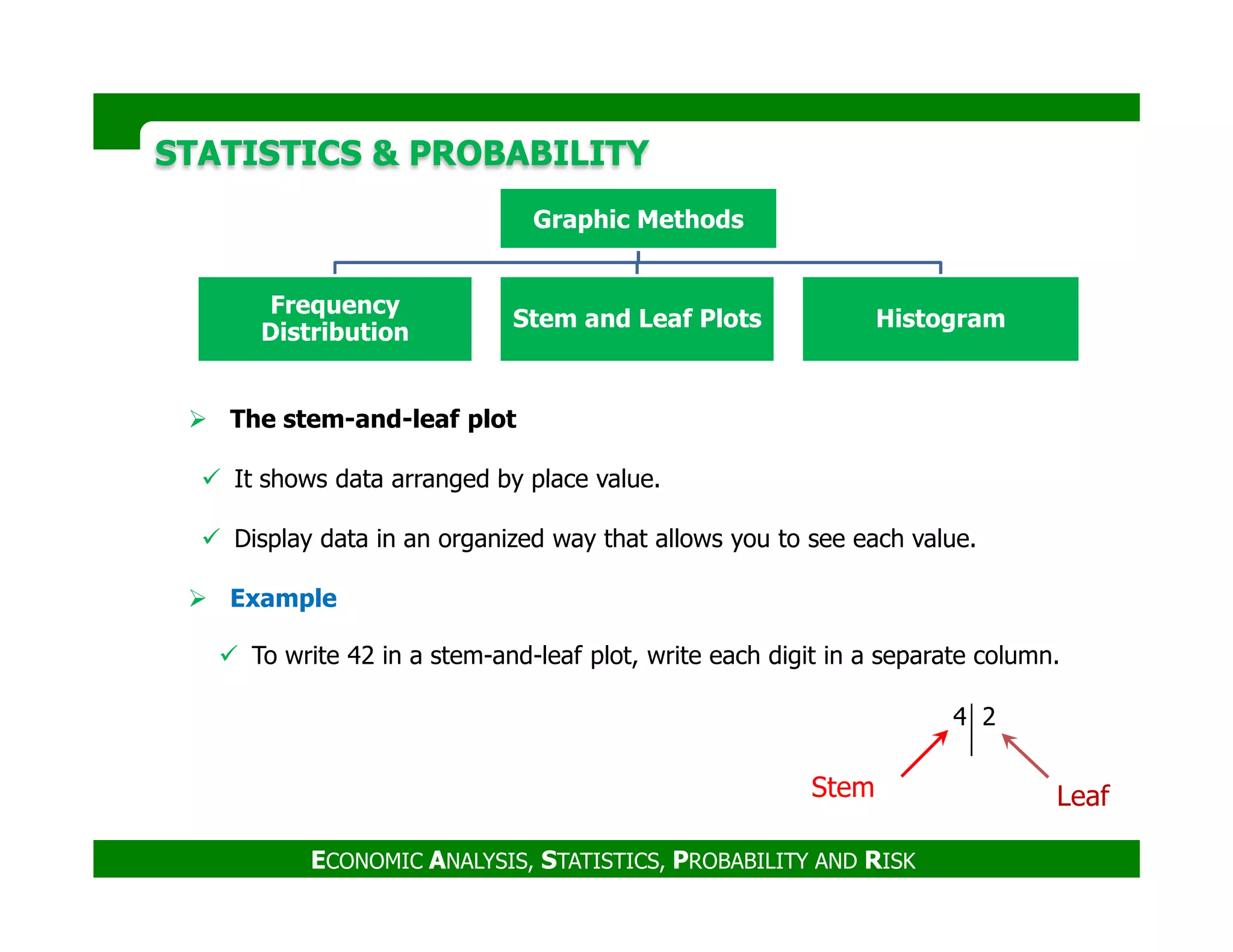 STATISTICS & PROBABILITYSTATISTICS & PROBABILITY
Graphic Methods
Frequency
Distribution
Stem and Leaf Plots Histogram
The stem-and-leaf plot
It shows data arranged by place value.
ECONOMIC ANALYSIS, STATISTICS, PROBABILITY AND RISK
It shows data arranged by place value.
Display data in an organized way that allows you to see each value.
Example
4 2
To write 42 in a stem-and-leaf plot, write each digit in a separate column.
Stem Leaf
 