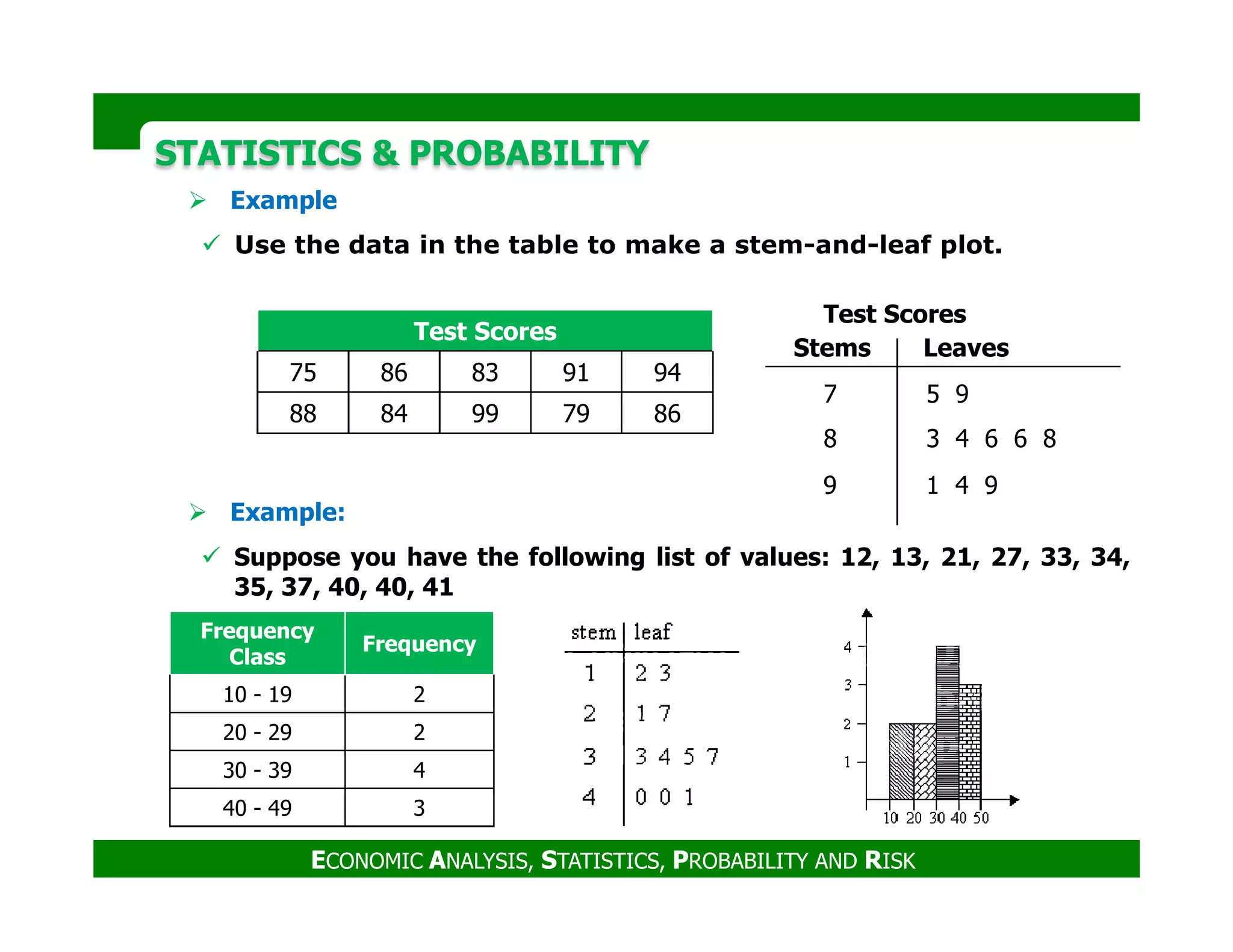 STATISTICS & PROBABILITYSTATISTICS & PROBABILITY
Example
Use the data in the table to make a stem-and-leaf plot.
Test Scores
75 86 83 91 94
88 84 99 79 86
Stems
Test Scores
Leaves
7
8
9
5 9
3 4 6 6 8
1 4 9
ECONOMIC ANALYSIS, STATISTICS, PROBABILITY AND RISK
9 1 4 9
Frequency
Class
Frequency
10 - 19 2
20 - 29 2
30 - 39 4
40 - 49 3
Example:
Suppose you have the following list of values: 12, 13, 21, 27, 33, 34,
35, 37, 40, 40, 41
 