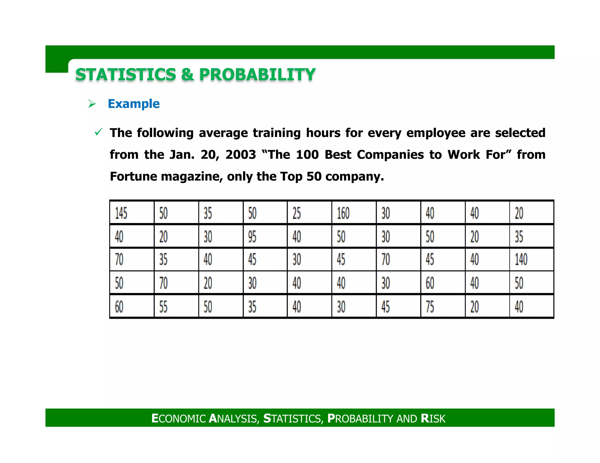 Example
The following average training hours for every employee are selected
from the Jan. 20, 2003 “The 100 Best Companies to Work For” from
Fortune magazine, only the Top 50 company.
STATISTICS & PROBABILITYSTATISTICS & PROBABILITY
ECONOMIC ANALYSIS, STATISTICS, PROBABILITY AND RISK
 
