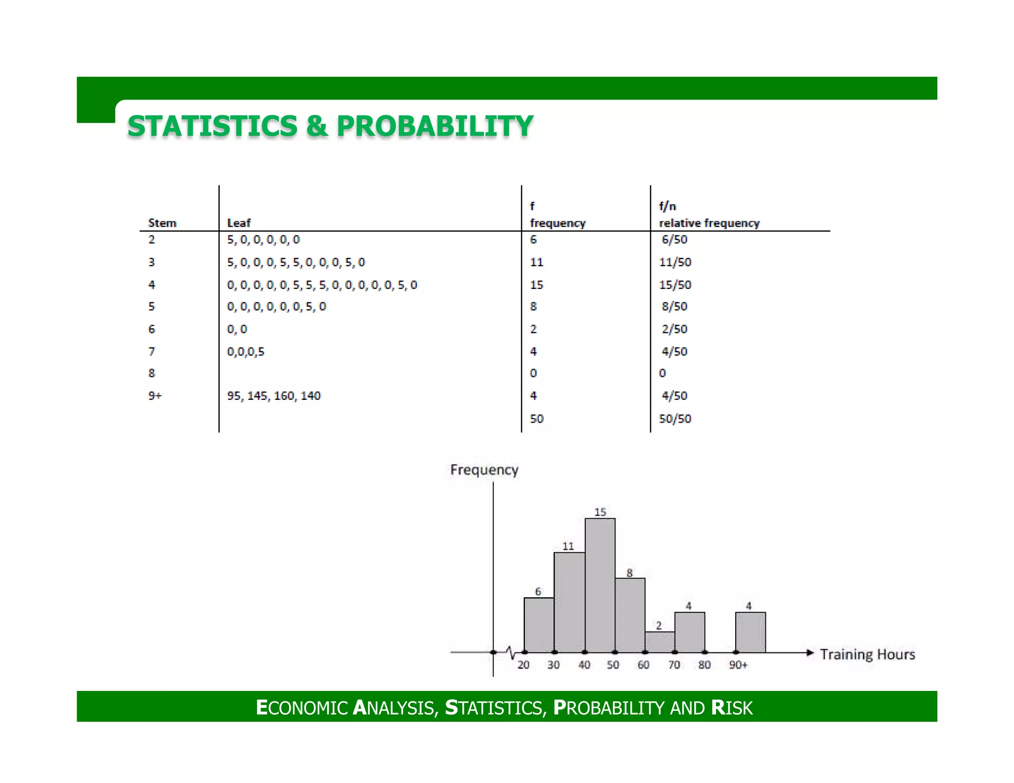 STATISTICS & PROBABILITYSTATISTICS & PROBABILITY
ECONOMIC ANALYSIS, STATISTICS, PROBABILITY AND RISK
 