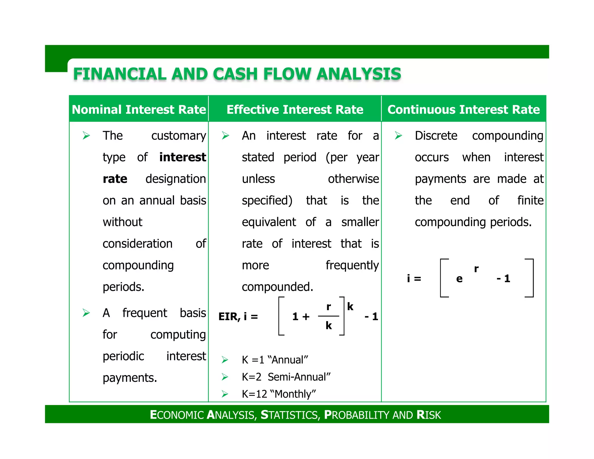 FINANCIAL AND CASH FLOW ANALYSISFINANCIAL AND CASH FLOW ANALYSIS
Nominal Interest Rate Effective Interest Rate Continuous Interest Rate
The customary
type of interest
rate designation
on an annual basis
without
An interest rate for a
stated period (per year
unless otherwise
specified) that is the
equivalent of a smaller
Discrete compounding
occurs when interest
payments are made at
the end of finite
compounding periods.
ECONOMIC ANALYSIS, STATISTICS, PROBABILITY AND RISK
consideration of
compounding
periods.
A frequent basis
for computing
periodic interest
payments.
rate of interest that is
more frequently
compounded.
K =1 “Annual”
K=2 Semi-Annual”
K=12 “Monthly”
EIR, i = 1 +
r k
- 1
k
i = e
r
- 1
 