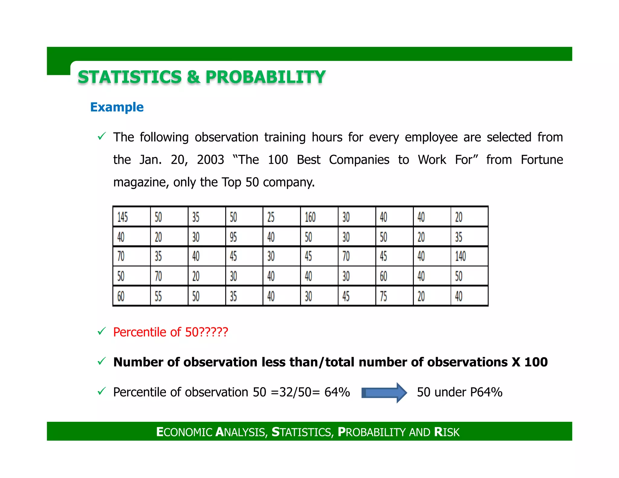 Example
The following observation training hours for every employee are selected from
the Jan. 20, 2003 “The 100 Best Companies to Work For” from Fortune
magazine, only the Top 50 company.
STATISTICS & PROBABILITYSTATISTICS & PROBABILITY
Percentile of 50?????
Number of observation less than/total number of observations X 100
Percentile of observation 50 =32/50= 64% 50 under P64%
ECONOMIC ANALYSIS, STATISTICS, PROBABILITY AND RISK
 