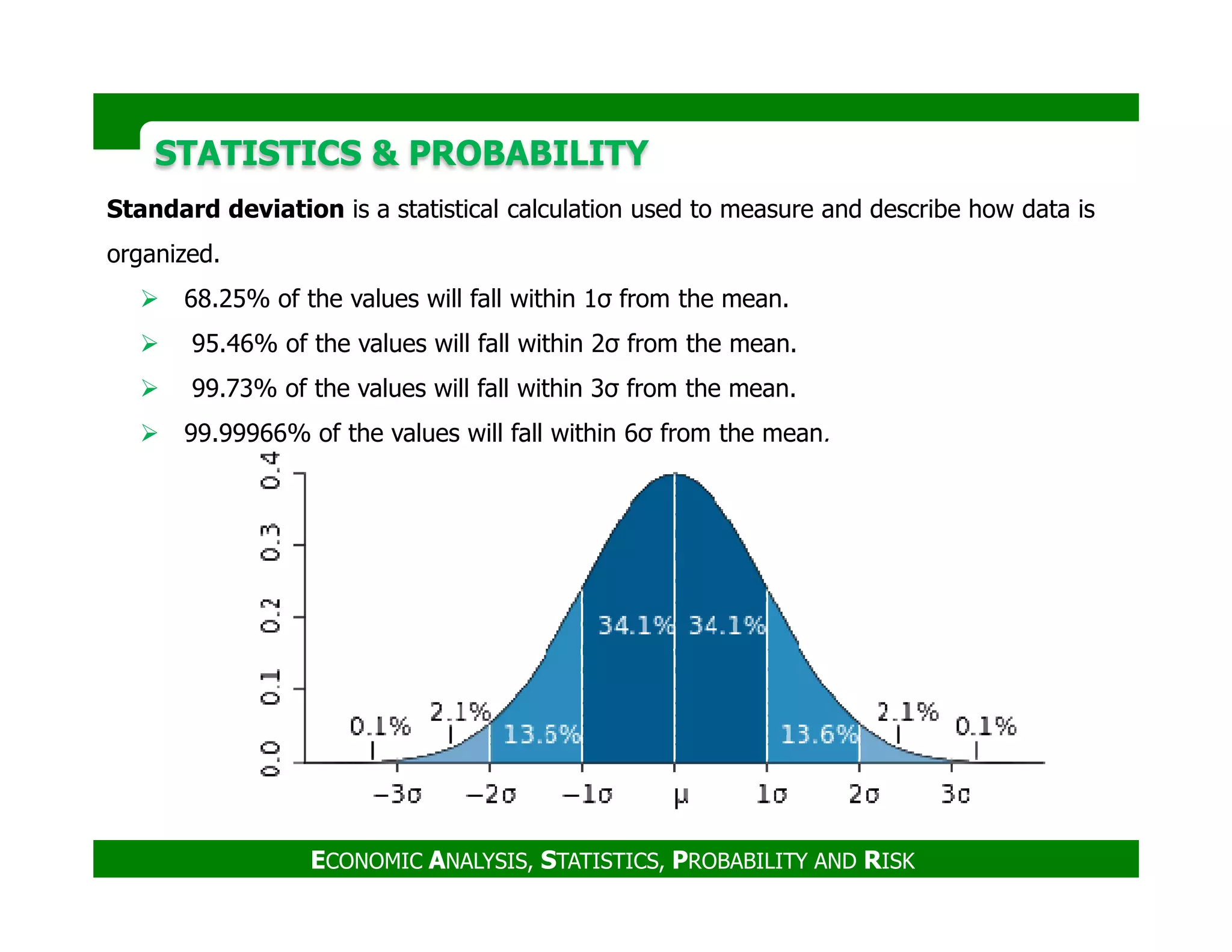 STATISTICS & PROBABILITYSTATISTICS & PROBABILITY
Standard deviation is a statistical calculation used to measure and describe how data is
organized.
68.25% of the values will fall within 1σ from the mean.
95.46% of the values will fall within 2σ from the mean.
99.73% of the values will fall within 3σ from the mean.
99.99966% of the values will fall within 6σ from the mean.
ECONOMIC ANALYSIS, STATISTICS, PROBABILITY AND RISK
 