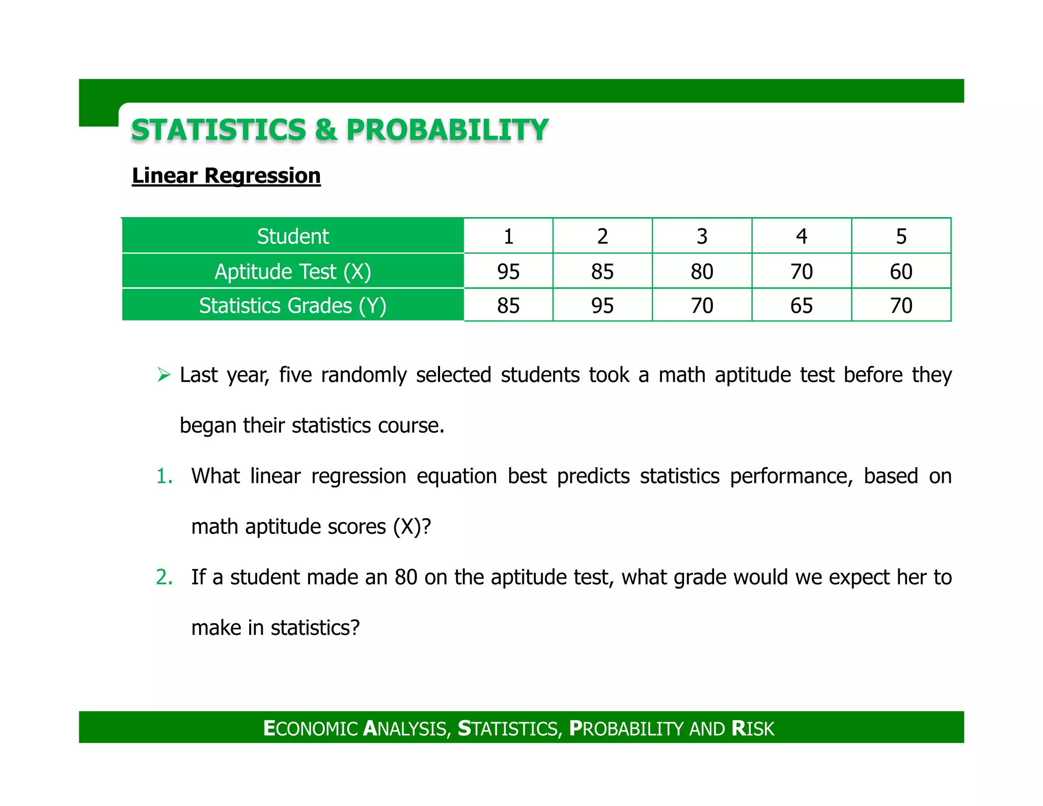 Linear Regression
Last year, five randomly selected students took a math aptitude test before they
STATISTICS & PROBABILITYSTATISTICS & PROBABILITY
Student 1 2 3 4 5
Aptitude Test (X) 95 85 80 70 60
Statistics Grades (Y) 85 95 70 65 70
began their statistics course.
1. What linear regression equation best predicts statistics performance, based on
math aptitude scores (X)?
2. If a student made an 80 on the aptitude test, what grade would we expect her to
make in statistics?
ECONOMIC ANALYSIS, STATISTICS, PROBABILITY AND RISK
 