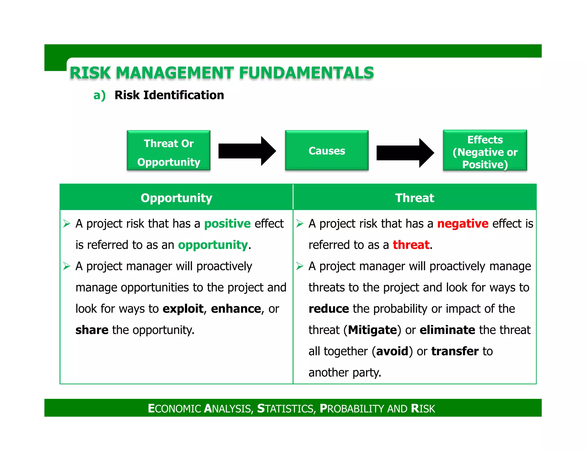 RISK MANAGEMENT FUNDAMENTALSRISK MANAGEMENT FUNDAMENTALS
a) Risk Identification
Threat Or
Opportunity
Causes
Effects
(Negative or
Positive)
Opportunity Threat
A project risk that has a positive effect A project risk that has a negative effect is
ECONOMIC ANALYSIS, STATISTICS, PROBABILITY AND RISK
A project risk that has a positive effect
is referred to as an opportunity.
A project manager will proactively
manage opportunities to the project and
look for ways to exploit, enhance, or
share the opportunity.
A project risk that has a negative effect is
referred to as a threat.
A project manager will proactively manage
threats to the project and look for ways to
reduce the probability or impact of the
threat (Mitigate) or eliminate the threat
all together (avoid) or transfer to
another party.
 