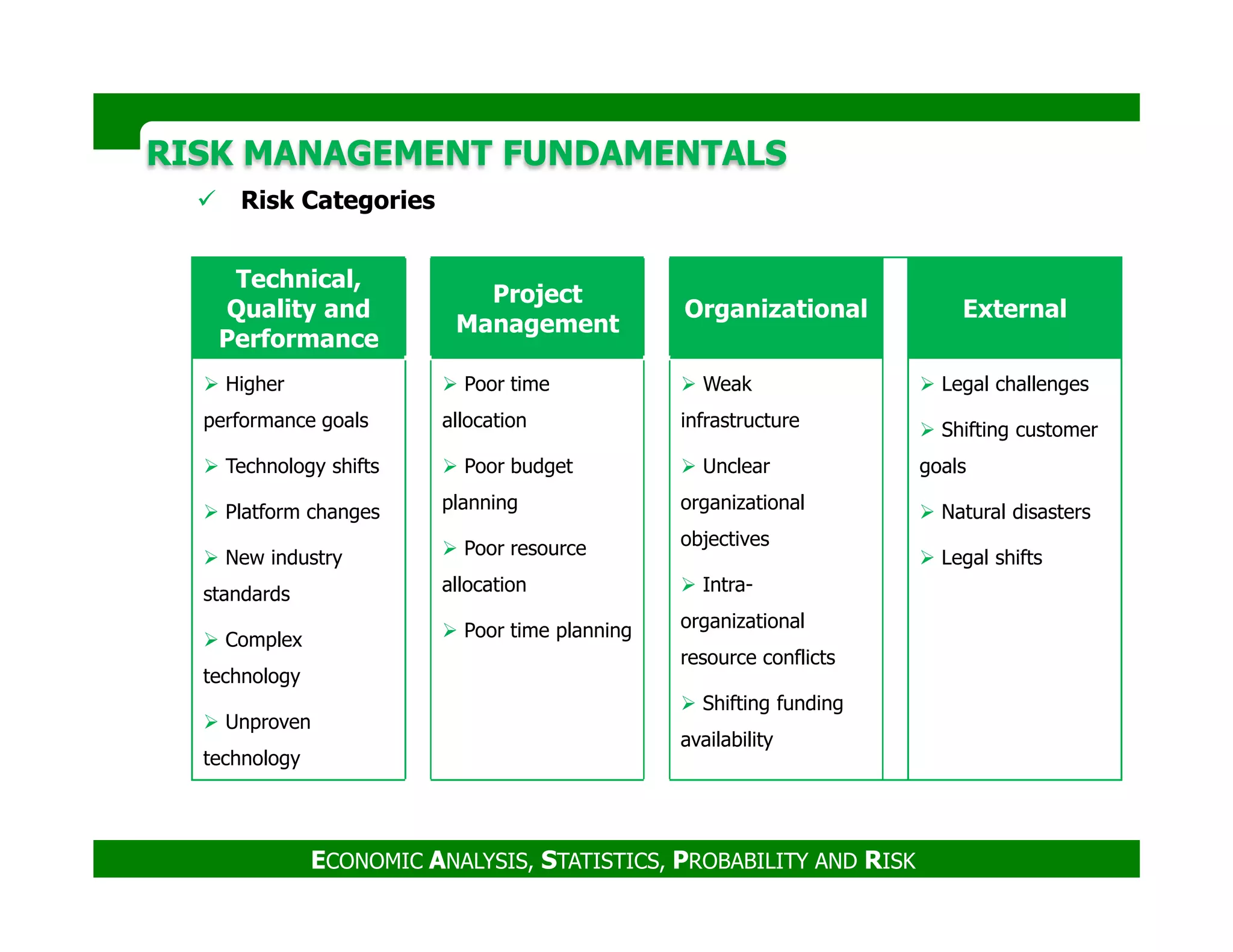 RISK MANAGEMENT FUNDAMENTALSRISK MANAGEMENT FUNDAMENTALS
Risk Categories
Technical,
Quality and
Performance
Project
Management
Organizational External
Higher
performance goals
Technology shifts
Poor time
allocation
Poor budget
Weak
infrastructure
Unclear
Legal challenges
Shifting customer
goals
ECONOMIC ANALYSIS, STATISTICS, PROBABILITY AND RISK
Technology shifts
Platform changes
New industry
standards
Complex
technology
Unproven
technology
Poor budget
planning
Poor resource
allocation
Poor time planning
Unclear
organizational
objectives
Intra-
organizational
resource conflicts
Shifting funding
availability
goals
Natural disasters
Legal shifts
 
