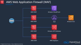 © Digital Cloud Training | https://digitalcloud.training
AWS Web Application Firewall (WAF)
AWS WAF Amazon CloudFront
ALB
Amazon API Gateway
AWS WAF
AWS WAF
Amazon EC2
AWS AppSync
AWS WAF
 