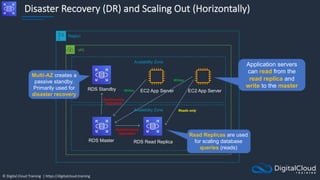 © Digital Cloud Training | https://digitalcloud.training
Disaster Recovery (DR) and Scaling Out (Horizontally)
Region
VPC
Availability Zone
Availability Zone
EC2 App Server
RDS Standby
Reads only
RDS Master RDS Read Replica
EC2 App Server
Synchronous
replication
Writes
Asynchronous
replication
Multi-AZ creates a
passive standby.
Primarily used for
disaster recovery
Read Replicas are used
for scaling database
queries (reads)
Application servers
can read from the
read replica and
write to the master
Writes
 