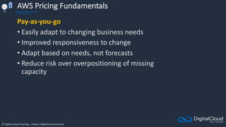 © Digital Cloud Training | https://digitalcloud.training
AWS Pricing Fundamentals
Pay-as-you-go
• Easily adapt to changing business needs
• Improved responsiveness to change
• Adapt based on needs, not forecasts
• Reduce risk over overpositioning of missing
capacity
 