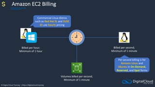 © Digital Cloud Training | https://digitalcloud.training
Amazon EC2 Billing
Billed per hour;
Minimum of 1 hour
Billed per second;
Minimum of 1 minute
Volumes billed per second;
Minimum of 1 minute
Per-second billing is for
Amazon Linux and
Ubuntu in On-Demand,
Reserved, and Spot forms
Commercial Linux distros
such as Red Hat EL and SUSE
ES use hourly pricing
 