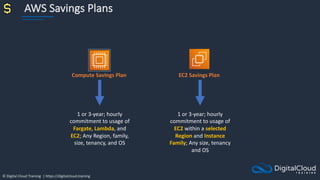 © Digital Cloud Training | https://digitalcloud.training
AWS Savings Plans
Compute Savings Plan EC2 Savings Plan
1 or 3-year; hourly
commitment to usage of
Fargate, Lambda, and
EC2; Any Region, family,
size, tenancy, and OS
1 or 3-year; hourly
commitment to usage of
EC2 within a selected
Region and Instance
Family; Any size, tenancy
and OS
 