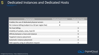 © Digital Cloud Training | https://digitalcloud.training
Dedicated Instances and Dedicated Hosts
Characteristic Dedicated Instances Dedicated Hosts
Enables the use of dedicated physical servers X X
Per instance billing (subject to a $2 per region fee) X
Per host billing X
Visibility of sockets, cores, host ID X
Affinity between a host and instance X
Targeted instance placement X
Automatic instance placement X X
Add capacity using an allocation request X
 
