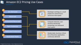 © Digital Cloud Training | https://digitalcloud.training
Amazon EC2 Pricing Use Cases
Developer working on a small
project for several hours;
cannot be interrupted
Reserved
Scheduled Reserved
Spot Instances
Dedicated Instances
Dedicated Hosts
On-Demand
Compute-intensive, cost-
sensitive distributed
computing; can withstand
interruption
Steady-state, business critical,
line-of-business application;
continuous demand
 