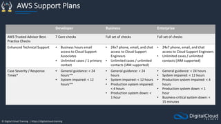 © Digital Cloud Training | https://digitalcloud.training
AWS Support Plans
Developer Business Enterprise
AWS Trusted Advisor Best
Practice Checks
7 Core checks Full set of checks Full set of checks
Enhanced Technical Support • Business hours email
access to Cloud Support
Associates
• Unlimited cases / 1 primary
contact
• 24x7 phone, email, and chat
access to Cloud Support
Engineers
• Unlimited cases / unlimited
contacts (IAM supported)
• 24x7 phone, email, and chat
access to Cloud Support Engineers
• Unlimited cases / unlimited
contacts (IAM supported)
Case Severity / Response
Times*
• General guidance: < 24
hours**
• System impaired: < 12
hours**
• General guidance: < 24
hours
• System impaired: < 12 hours
• Production system impaired:
< 4 hours
• Production system down: <
1 hour
• General guidance: < 24 hours
• System impaired: < 12 hours
• Production system impaired: < 4
hours
• Production system down: < 1
hour
• Business-critical system down: <
15 minutes
 