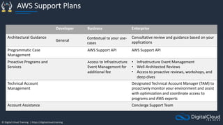 © Digital Cloud Training | https://digitalcloud.training
AWS Support Plans
Developer Business Enterprise
Architectural Guidance
General
Contextual to your use-
cases
Consultative review and guidance based on your
applications
Programmatic Case
Management
AWS Support API AWS Support API
Proactive Programs and
Services
Access to Infrastructure
Event Management for
additional fee
• Infrastructure Event Management
• Well-Architected Reviews
• Access to proactive reviews, workshops, and
deep dives
Technical Account
Management
Designated Technical Account Manager (TAM) to
proactively monitor your environment and assist
with optimization and coordinate access to
programs and AWS experts
Account Assistance Concierge Support Team
 