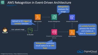 © Digital Cloud Training | https://digitalcloud.training
AWS Rekognition in Event-Driven Architecture
S3 Bucket
AWS Lambda Amazon Rekognition
Amazon Simple Notification
Service
AWS Lambda
Amazon DynamoDB
User uploads image
Upload to S3 triggers a
Lambda function
Rekognition
analyzes the
image
Rekognition publishes
result status to an SNS
Topic
A Lambda function
process the results
and creates an
item in DynamoDB
 
