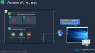 © Digital Cloud Training | https://digitalcloud.training
Amazon Workspaces
VPC
AWS Managed Microsoft AD
Amazon Workspaces
Windows 7 Windows 10 Linux
Windows 10 desktop
is streamed to client
 