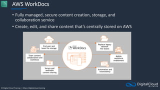 © Digital Cloud Training | https://digitalcloud.training
AWS WorkDocs
• Fully managed, secure content creation, storage, and
collaboration service
• Create, edit, and share content that’s centrally stored on AWS
 