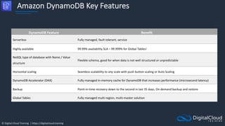 © Digital Cloud Training | https://digitalcloud.training
Amazon DynamoDB Key Features
DynamoDB Feature Benefit
Serverless Fully managed, fault tolerant, service
Highly available 99.99% availability SLA – 99.999% for Global Tables!
NoSQL type of database with Name / Value
structure
Flexible schema, good for when data is not well structured or unpredictable
Horizontal scaling Seamless scalability to any scale with push button scaling or Auto Scaling
DynamoDB Accelerator (DAX) Fully managed in-memory cache for DynamoDB that increases performance (microsecond latency)
Backup Point-in-time recovery down to the second in last 35 days; On-demand backup and restore
Global Tables Fully managed multi-region, multi-master solution
 
