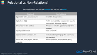 © Digital Cloud Training | https://digitalcloud.training
Relational vs Non-Relational
Relational Non-Relational
Organized by tables, rows and columns Varied data storage models
Rigid schema (SQL) Flexible schema (NoSQL) – data stored in key-value
pairs, columns, documents or graphs
Rules enforced within database Rules can be defined in application code (outside
database)
Typically scaled vertically Scales horizontally
Supports complex queries and joins Unstructured, simple language that supports any
kind of schema
Amazon RDS, Oracle, MySQL, IBM DB2,
PostgreSQL
Amazon DynamoDB, MongoDB, Redis, Neo4j
Key differences are how data are managed and how data are stored
 