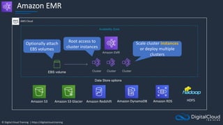 © Digital Cloud Training | https://digitalcloud.training
Amazon EMR
Availability Zone
Amazon EMR
Cluster
AWS Cloud
Amazon S3 Amazon DynamoDB
Amazon Redshift
Amazon S3 Glacier Amazon RDS HDFS
EBS volume Cluster Cluster
Data Store options
Optionally attach
EBS volumes
Root access to
cluster instances
Scale cluster instances
or deploy multiple
clusters
 