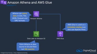 © Digital Cloud Training | https://digitalcloud.training
Amazon Athena and AWS Glue
Data Lake on Amazon S3
Amazon Athena
AWS Glue
Athena can query
data in CSV, TSV,
JSON, Parquet and
ORC formats
Point Athena at data
source in S3 and then
run SQL queries
AWS Glue is used as a
metadata catalog (can
also use Apache Hive)
 