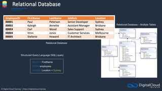 © Digital Cloud Training | https://digitalcloud.training
Relational Database
Relational Database – Multiple Tables
Relational Database
SELECT FirstName
FROM employees
WHERE Location = Sydney
Structured Query Language (SQL) query:
 