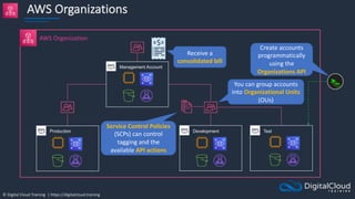 © Digital Cloud Training | https://digitalcloud.training
AWS Organizations
AWS Organization
Management Account
Receive a
consolidated bill
Test
Development
Production
You can group accounts
into Organizational Units
(OUs)
Service Control Policies
(SCPs) can control
tagging and the
available API actions
Create accounts
programmatically
using the
Organizations API
 