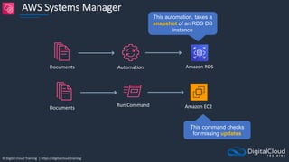 © Digital Cloud Training | https://digitalcloud.training
AWS Systems Manager
Automation
Documents Amazon RDS
Run Command Amazon EC2
This command checks
for missing updates
This automation, takes a
snapshot of an RDS DB
instance
Documents
 