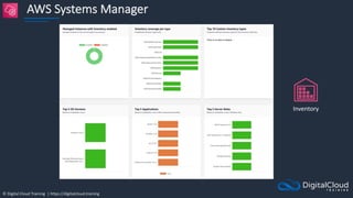 © Digital Cloud Training | https://digitalcloud.training
AWS Systems Manager
Inventory
 