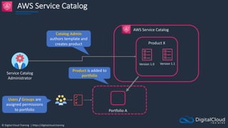 © Digital Cloud Training | https://digitalcloud.training
AWS Service Catalog
Service Catalog
Administrator
Product X
Version 1.0 Version 1.1
Portfolio A
Product is added to
portfolio
AWS Service Catalog
Catalog Admin
authors template and
creates product
Users / Groups are
assigned permissions
to portfolio
 