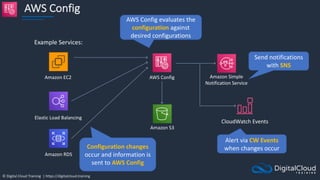 © Digital Cloud Training | https://digitalcloud.training
AWS Config
AWS Config
Amazon S3
Amazon EC2
Elastic Load Balancing
Amazon RDS
Example Services:
Amazon Simple
Notification Service
Configuration changes
occur and information is
sent to AWS Config
AWS Config evaluates the
configuration against
desired configurations
Send notifications
with SNS
CloudWatch Events
Alert via CW Events
when changes occur
 