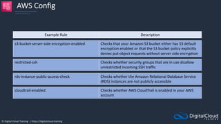 © Digital Cloud Training | https://digitalcloud.training
AWS Config
Example Rule Description
rds-instance-public-access-check Checks whether the Amazon Relational Database Service
(RDS) instances are not publicly accessible
restricted-ssh Checks whether security groups that are in use disallow
unrestricted incoming SSH traffic
cloudtrail-enabled Checks whether AWS CloudTrail is enabled in your AWS
account
s3-bucket-server-side-encryption-enabled Checks that your Amazon S3 bucket either has S3 default
encryption enabled or that the S3 bucket policy explicitly
denies put-object requests without server side encryption
 